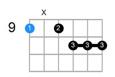 C#aug7b9 Chord